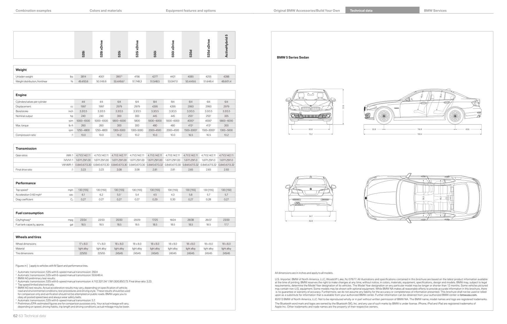 2014 BMW 5-Series Brochure Page 8